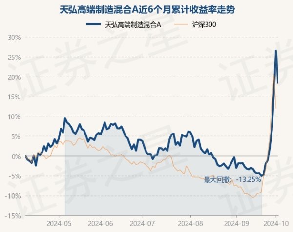 kaiyun官方網站現款占凈值比12.77%-ky體育app最新版下載