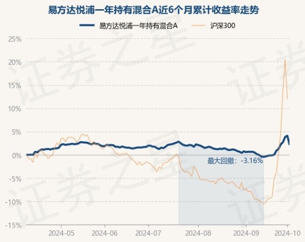 kaiyun官方網站債券占凈值比96.64%-ky體育app最新版下載